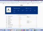 Škoda Karoq SUV 1,5 l 110 kw