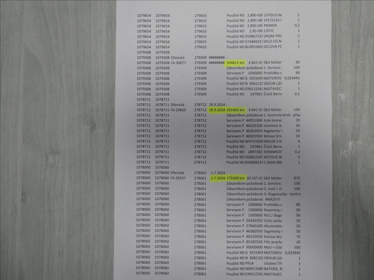 Škoda Karoq SUV / Terénní 1,6 l 85 kw