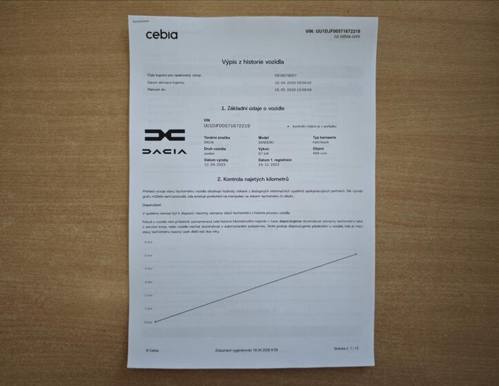 Dacia Sandero Hatchback 999,0 67 kw