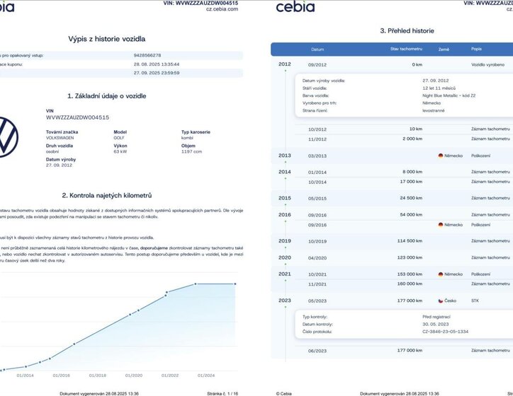 Volkswagen Golf Hatchback 1,2 l 63 kw