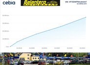 Citroën C-Elysée Sedan / Limuzína 1,6 l 85 kw