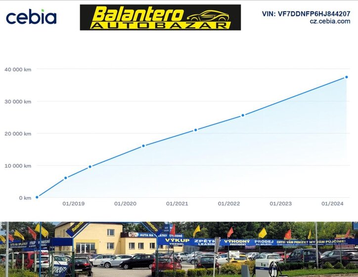 Citroën C-Elysée Sedan / Limuzína 1,6 l 85 kw