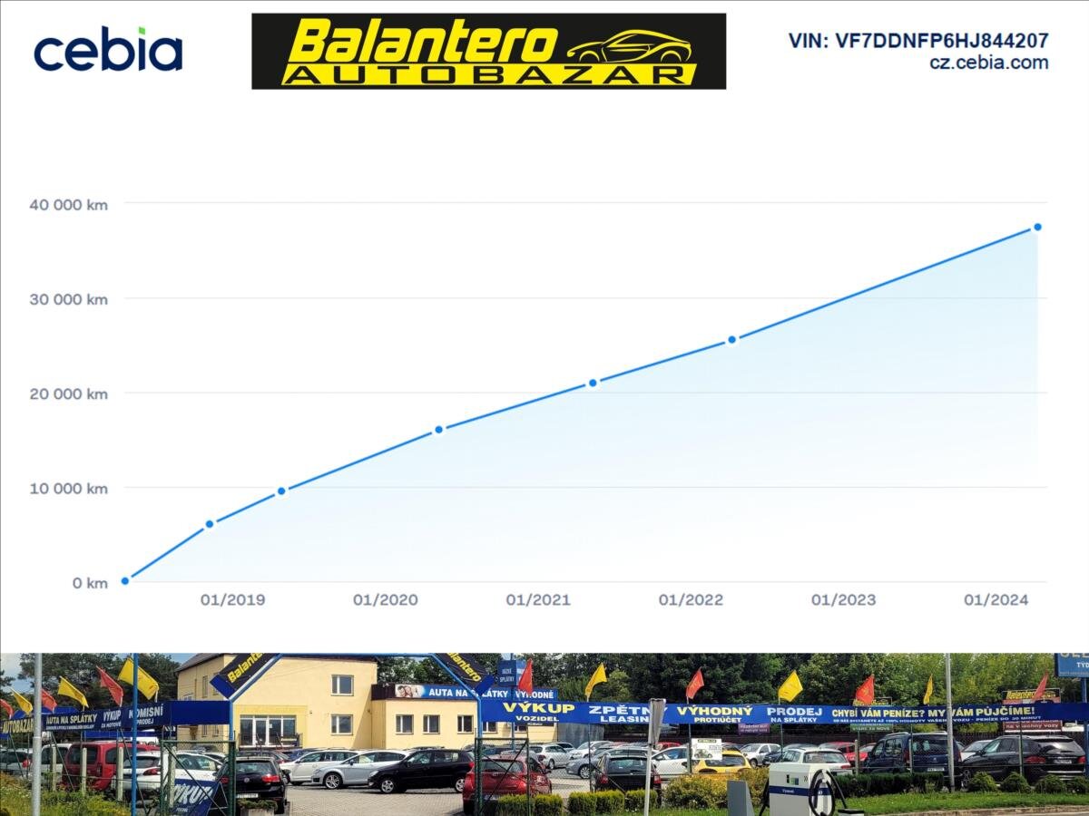 Citroën C-Elysée Sedan / Limuzína 1,6 l 85 kw