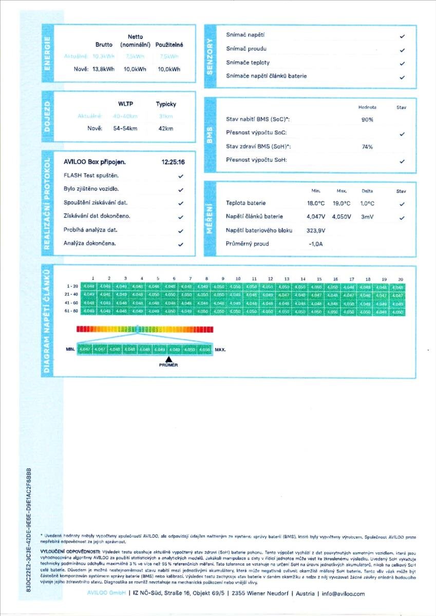 Mitsubishi Outlander SUV / Terénní 2,4 l 165 kw