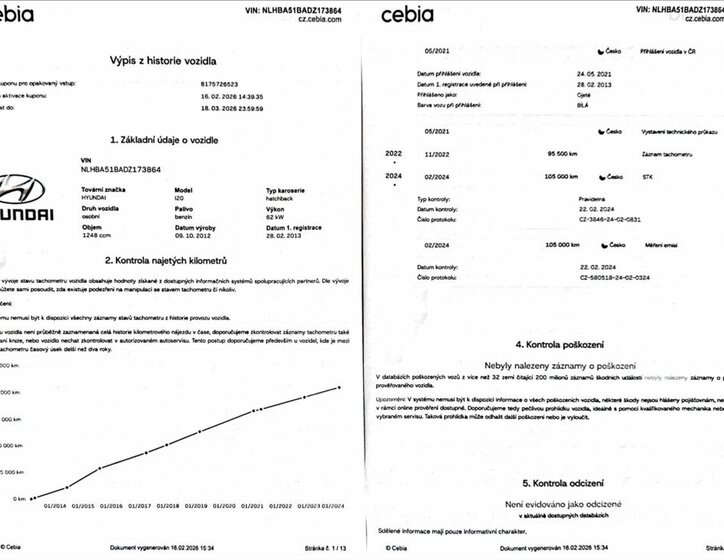 Hyundai i20 Hatchback 1,2 l 62 kw
