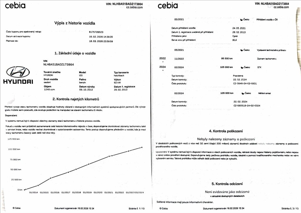 Hyundai i20 Hatchback 1,2 l 62 kw