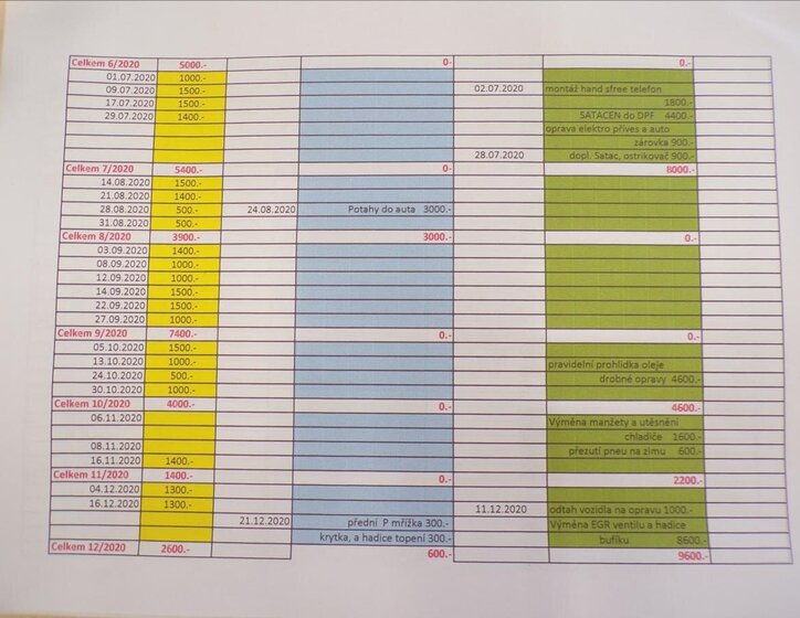 Seat Alhambra MPV 2,0 l 103 kw