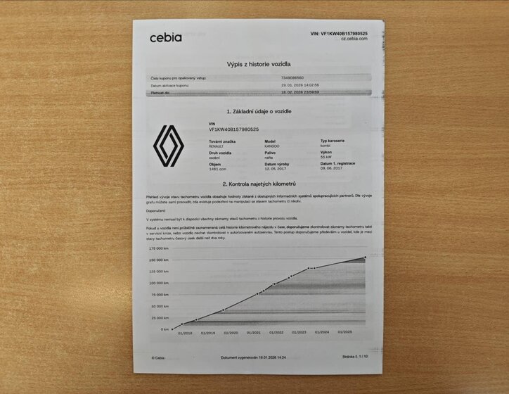 Renault Kangoo Kombi 1,5 l 55 kw