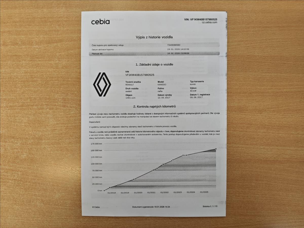 Renault Kangoo Kombi 1,5 l 55 kw