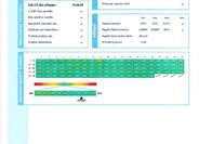 Škoda Octavia Kombi 1,4 l 150 kw