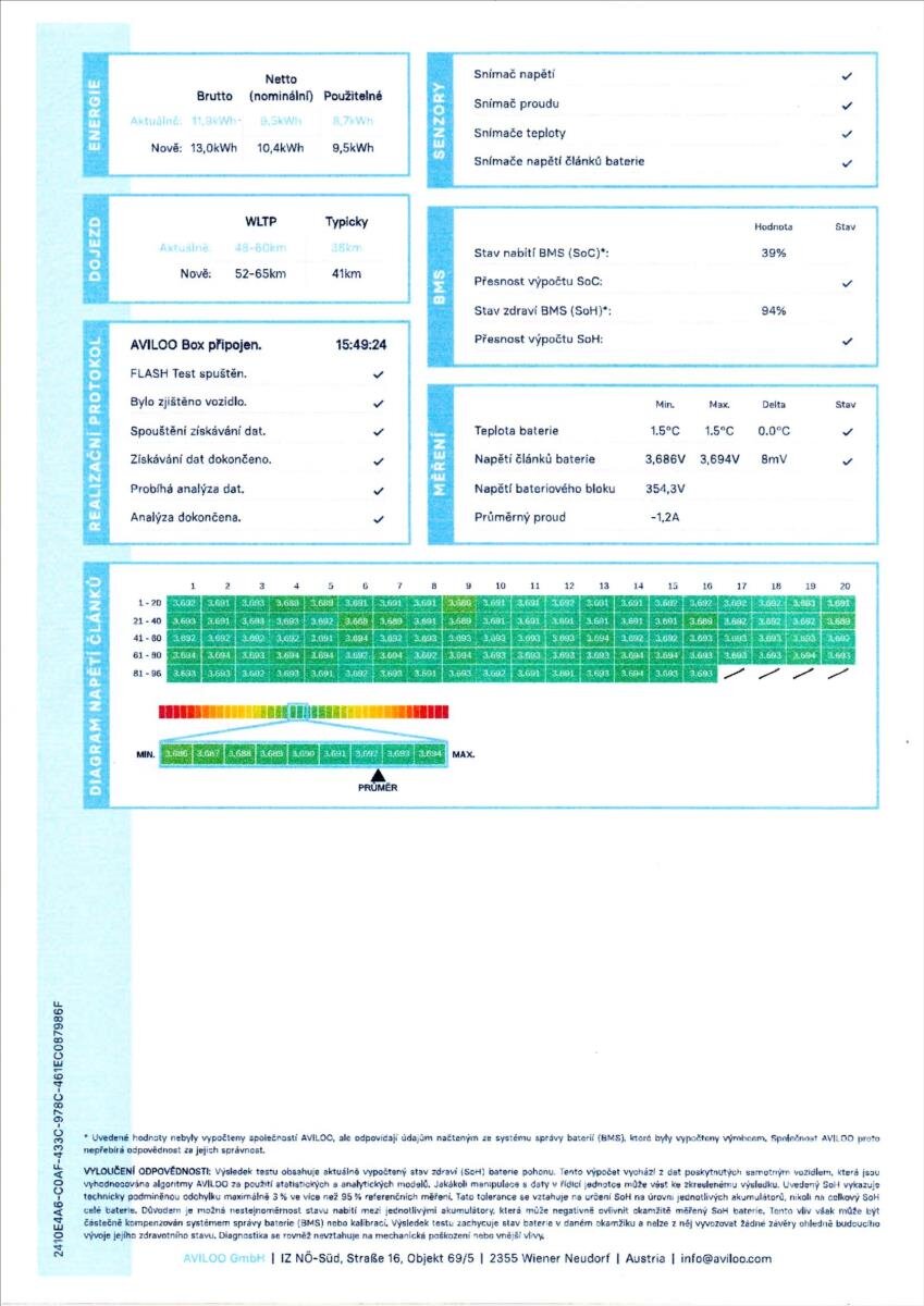 Škoda Octavia Kombi 1,4 l 150 kw