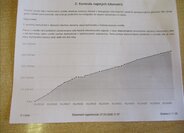 Volkswagen Passat Kombi 2,0 l 130 kw