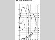 DAF Ostatní Valník 0,0 163 kw