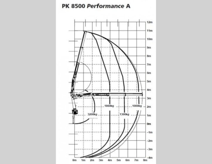 DAF Ostatní Valník 0,0 163 kw