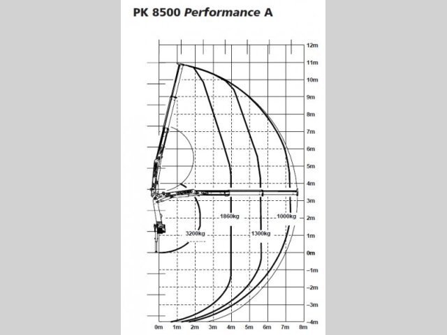 DAF Ostatní Valník 0,0 163 kw