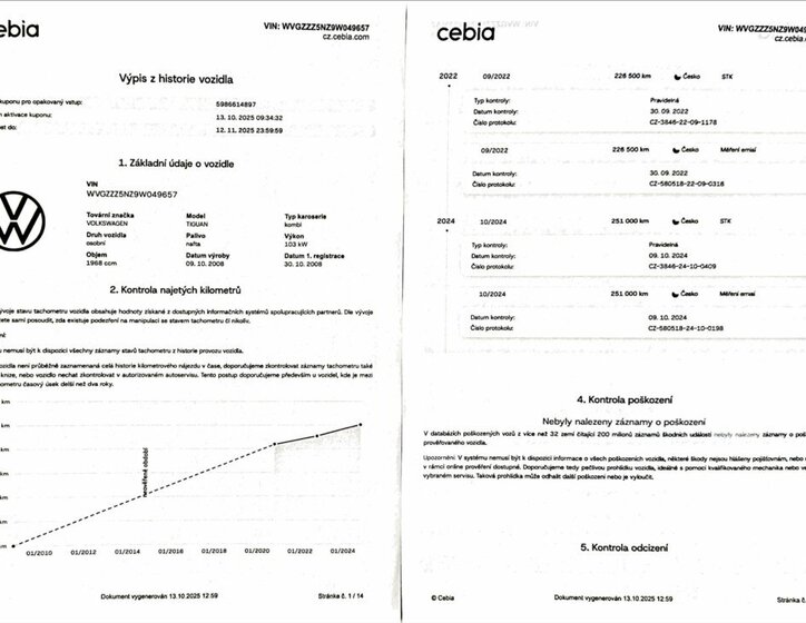 Volkswagen Tiguan 50