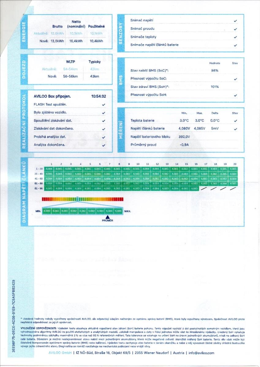 Škoda Superb Kombi 1,4 l 115 kw