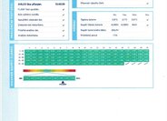 Škoda Ostatní Kombi 0,0 150 kw
