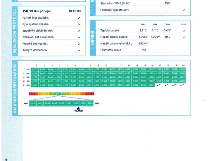 Škoda Ostatní Kombi 0,0 150 kw