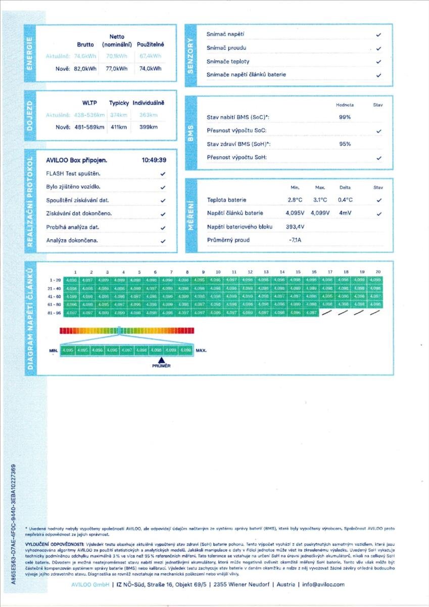 Škoda Ostatní Kombi 0,0 150 kw