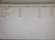 Volkswagen Golf Hatchback 2,0 l 135 kw