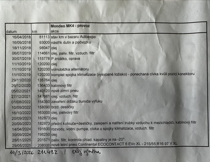 Ford Mondeo Kombi 2,0 l 103 kw