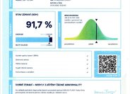 Renault ZOE Hatchback 0,0 100 kw