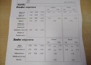 Mercedes-Benz Třídy C Sedan / Limuzína 1,8 l 115 kw