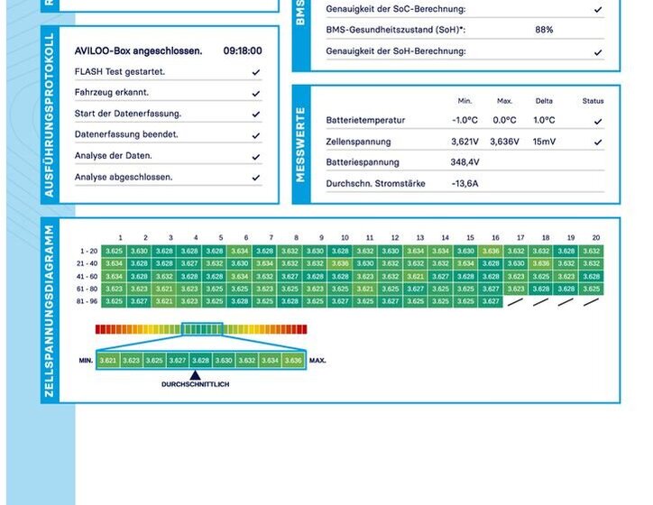 Nissan Leaf Hatchback 0,0 110 kw