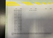 Mercedes-Benz Třídy E Kombi 2,1 l 100 kw