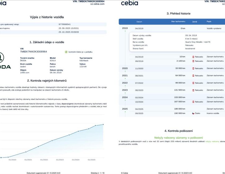 Škoda Scala Hatchback 1,5 l 110 kw