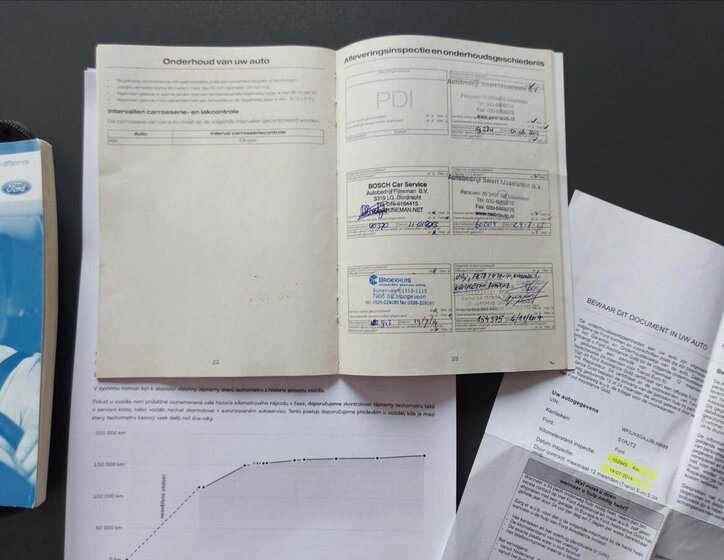 Ford Fiesta Hatchback 1,6 l 70 kw