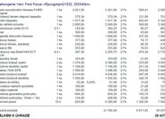 Ford Focus Kombi 2,0 l 110 kw