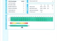 Mitsubishi Outlander SUV / Terénní 2,4 l 165 kw