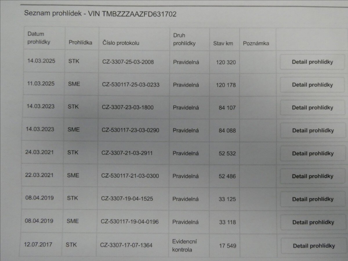 Škoda Citigo Hatchback 999,0 44 kw