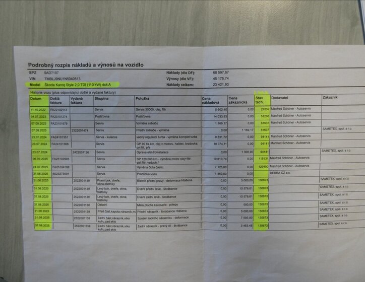 Škoda Karoq SUV 2,0 l 110 kw