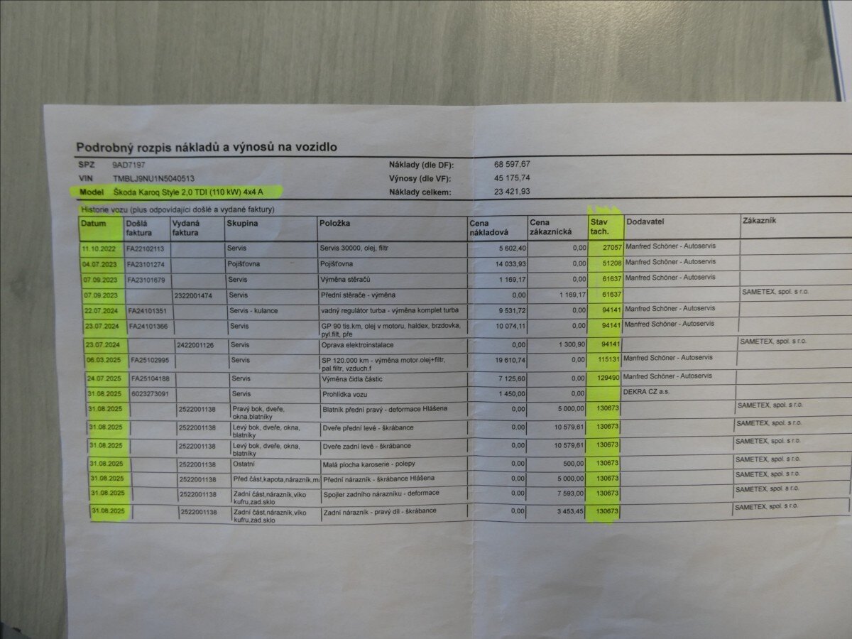 Škoda Karoq SUV 2,0 l 110 kw
