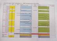 Seat Alhambra MPV 2,0 l 103 kw