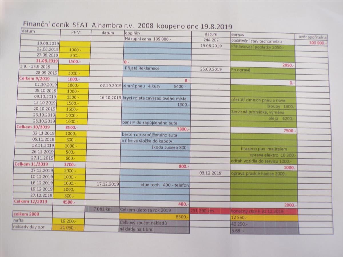 Seat Alhambra MPV 2,0 l 103 kw