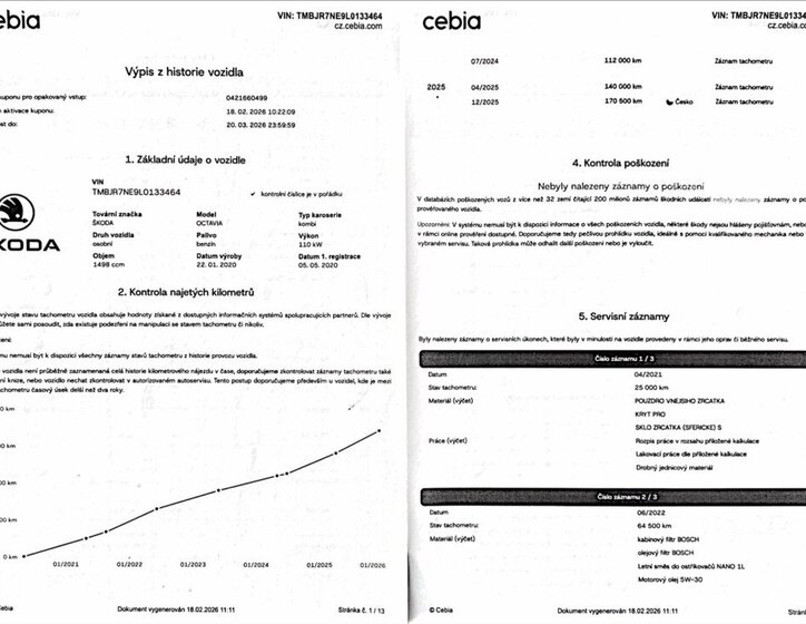 Škoda Octavia Kombi 1,5 l 110 kw