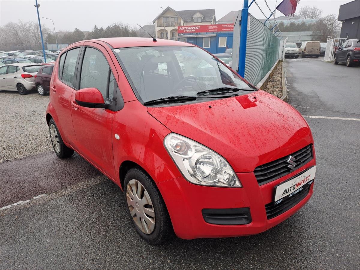 Suzuki Splash