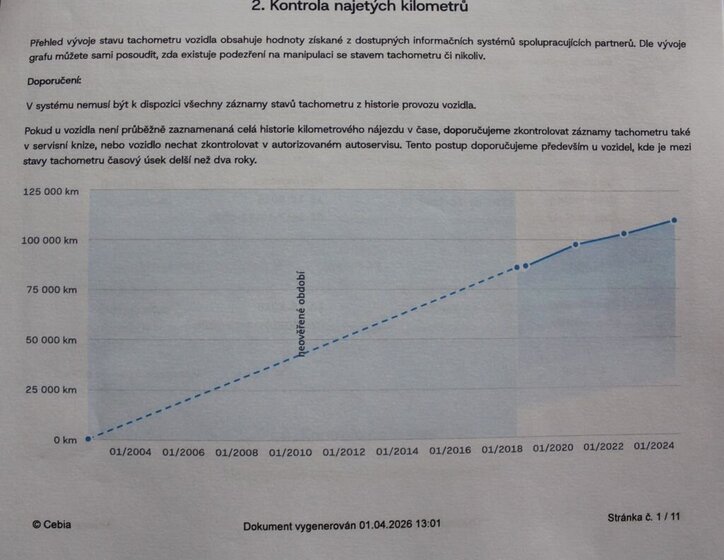 Smart Fortwo Hatchback 599,0 45 kw