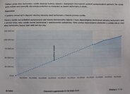 Smart Fortwo Hatchback 599,0 45 kw