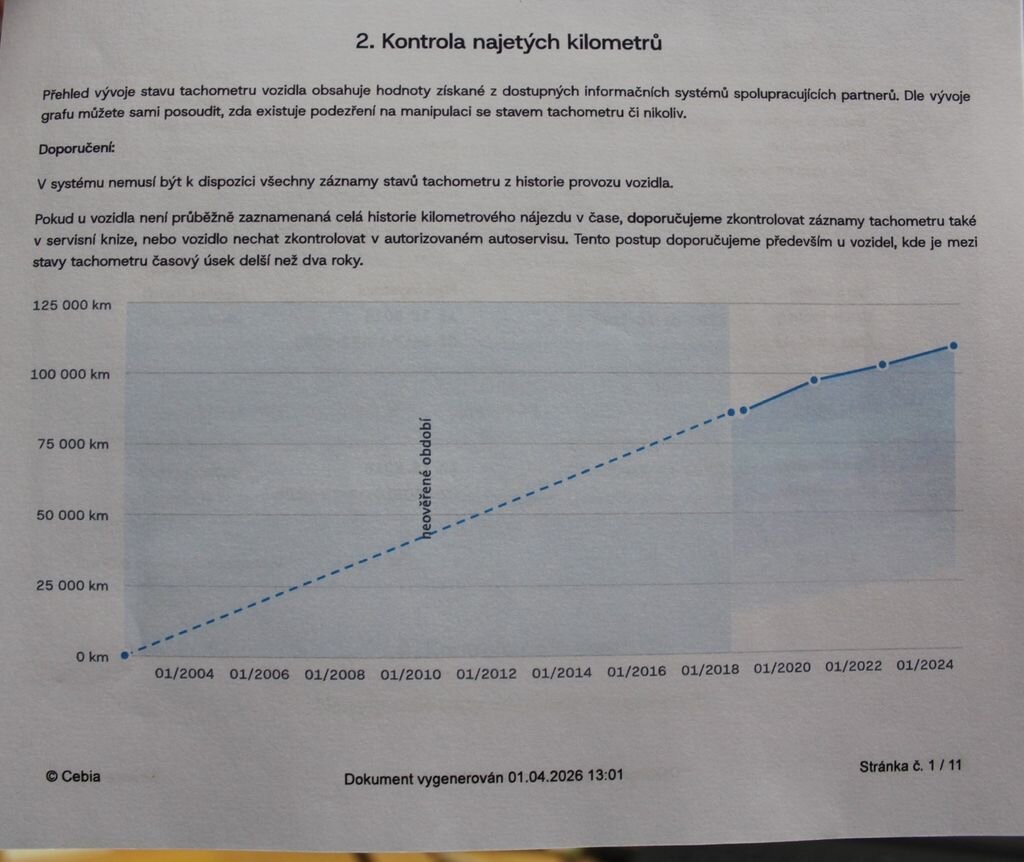 Smart Fortwo Hatchback 599,0 45 kw