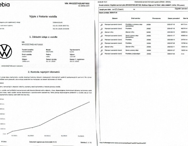 Volkswagen Multivan Kombi 2,0 l 110 kw