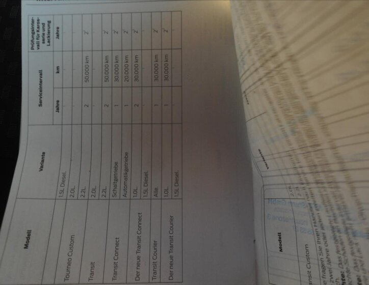 Ford Transit Custom Ostatní 2,0 l 96 kw