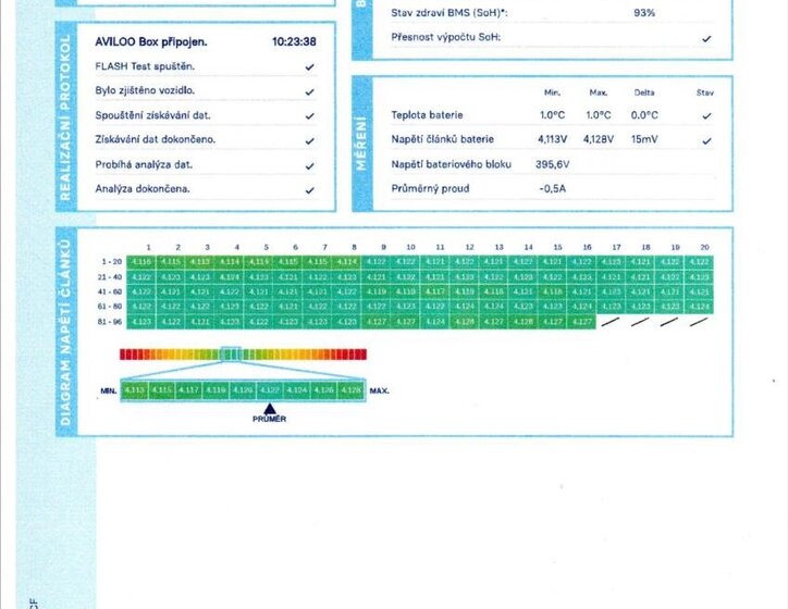 Renault ZOE Hatchback 0,0 100 kw