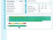 Renault ZOE Hatchback 0,0 100 kw