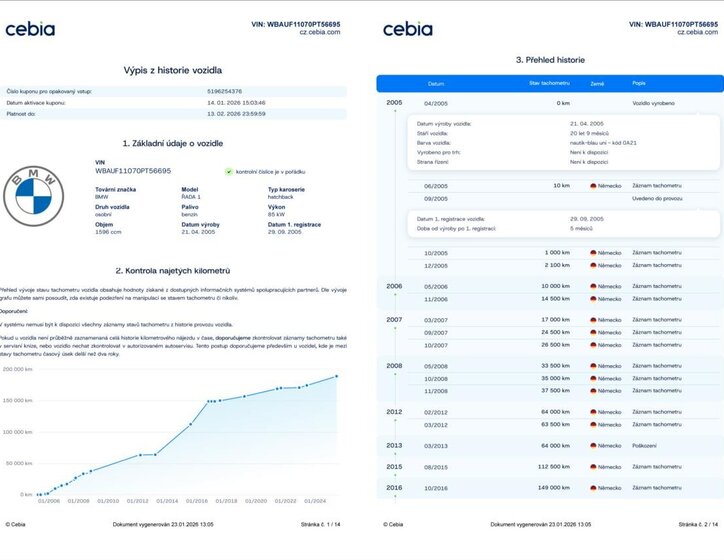BMW Řada 1 Hatchback 1,6 l 85 kw
