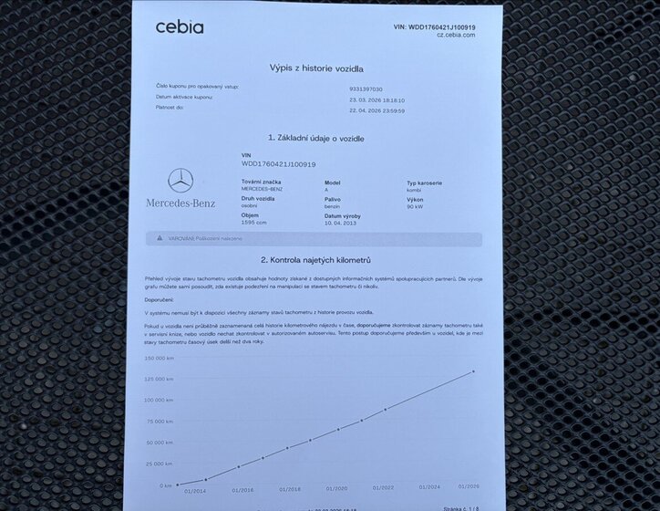 Mercedes-Benz Třídy A Hatchback 1,6 l 90 kw